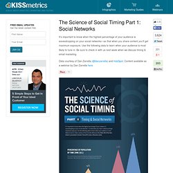 The Science of Social Timing Part 1: Facebook and Twitter Social Networks