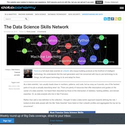 The Data Science Skills Network