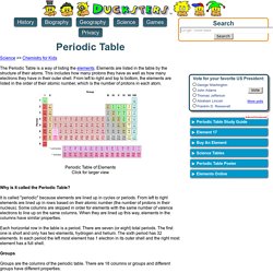 Kids science: Periodic Table of Elements