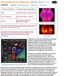 Plasma Science and Technology - Basics - Overview