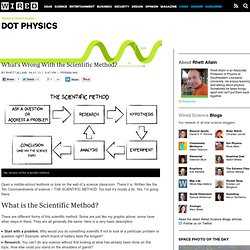 What's Wrong With the Scientific Method?