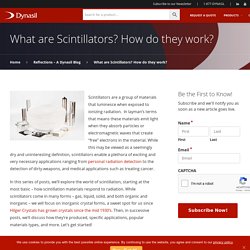 Custom Developed Scintillators
