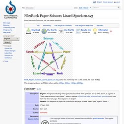 Rock Paper Scissors Lizard Spock en.svg - Wikipedia, the free encyclopedia