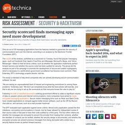 Security scorecard finds messaging apps need more development.