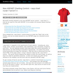 New ASP.NET Charting Control: <asp:chart runat="server"/>