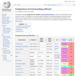 Comparison of screencasting software