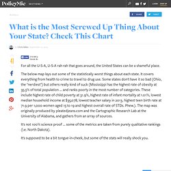 What is the Most Screwed Up Thing About Your State? Check This Chart