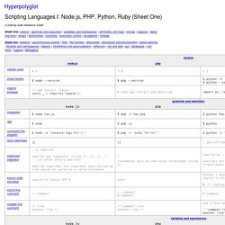 Interpreted Languages: Perl, PHP, Python, Ruby (Sheet One) - Hyperpolyglot