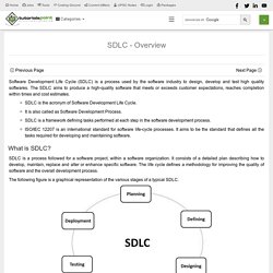 SDLC - Overview