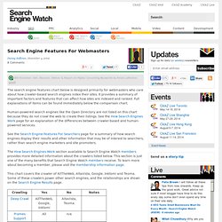 Search Engine Features For Webmasters