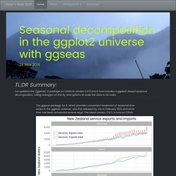 Seasonal decomposition in the ggplot2 universe with ggseas