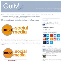 60 secondes de social medias — Infographie