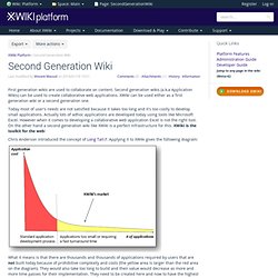 Second Generation Wiki (Main.SecondGenerationWiki
