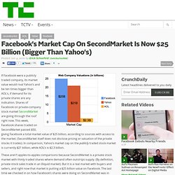 Facebook’s Market Cap On SecondMarket Is Now $25 Billion (Bigger