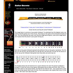 Guitar Secrets learning the Guitar fretboard