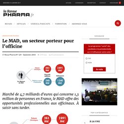 Schéma - matériel médical,secteur porteur - Revue Pharma