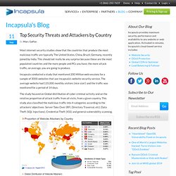 Top Security Threats and Attackers by Country