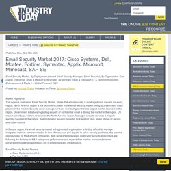 Email Security Market 2017: Cisco Systems, Dell, Mcafee, Fortinet, Symantec, Apptix, Microsoft, Mimecast, SAP SE
