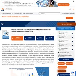 Network Security Software Market