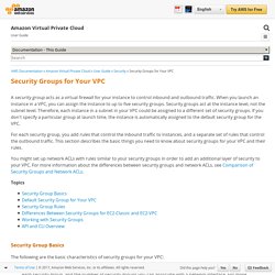 Security Groups for Your VPC - Amazon Virtual Private Cloud