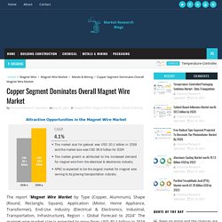 Copper Segment Dominates Overall Magnet Wire Market - Market Research Blogs