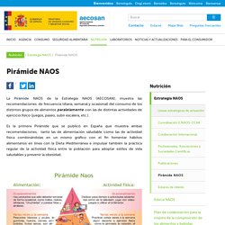 Aecosan - Agencia Española de Consumo, Seguridad Alimentaria y Nutrición