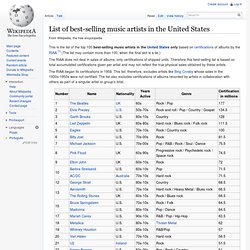 List of best-selling music artists in the United States