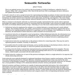 Sowa: Semantic Networks