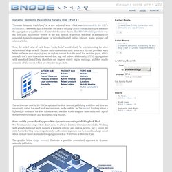 Dynamic Semantic Publishing for any Blog (Part 1)