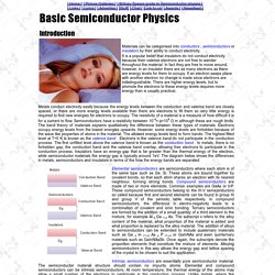 Basic Semiconductor Physics, Britney Spears' Guide to Semiconductor Physics
