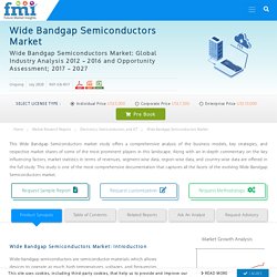 Wide Bandgap Semiconductors market to Witness Contraction, as Uncertainty Looms Following Global Coronavirus Outbreak