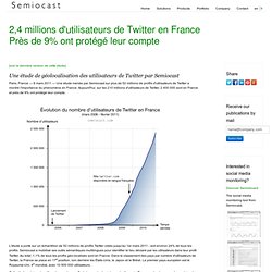 2,4 millions d'utilisateurs de Twitter en France