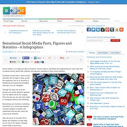 Sensational Social Media Facts, Figures and Statistics – 6 Infographics