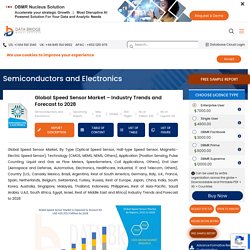 Speed Sensor Market – Global Industry Trends and Forecast to 2028