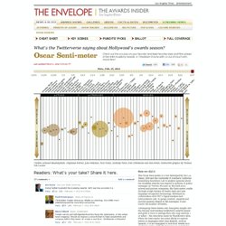 Senti-meter - Data Desk - The Envelope