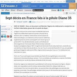 France : Sept décès en France liés à la pilule Diane 35
