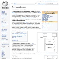 Sequence diagram - Wikipedia