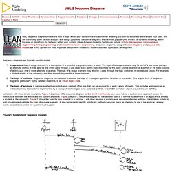 UML 2 Sequence Diagrams