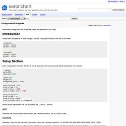 ConfigurationFileSyntax - serialchart - Seria Chart - Analyse and chart serial data from RS-232 COM ports
