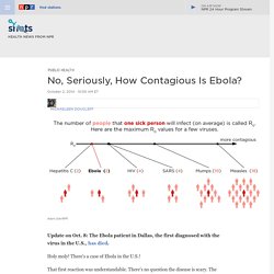 No, Seriously, How Contagious Is Ebola?
