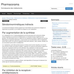 Sérotoninomimétiques indirects – Pharmacorama
