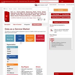 Data as a Service Market Research Report –Global Forecast to 2027