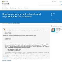 Service overview and network port requirements for the Windows Server system