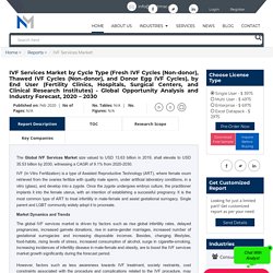 IVF Services Market Size , Share Industry Analysis Report