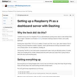 Setting up a Raspberry Pi as a dashboard server with Dashing