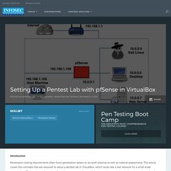 Setting Up a Pentest Lab with pfSense in VirtualBox