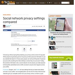Social network privacy settings compared