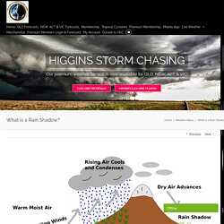 What is a Rain Shadow? - Higgins Storm Chasing