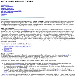 Shapefiles