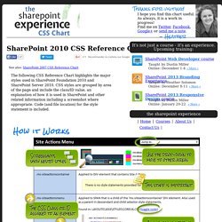 SharePoint 2010 CSS Chart - SharePoint Experience